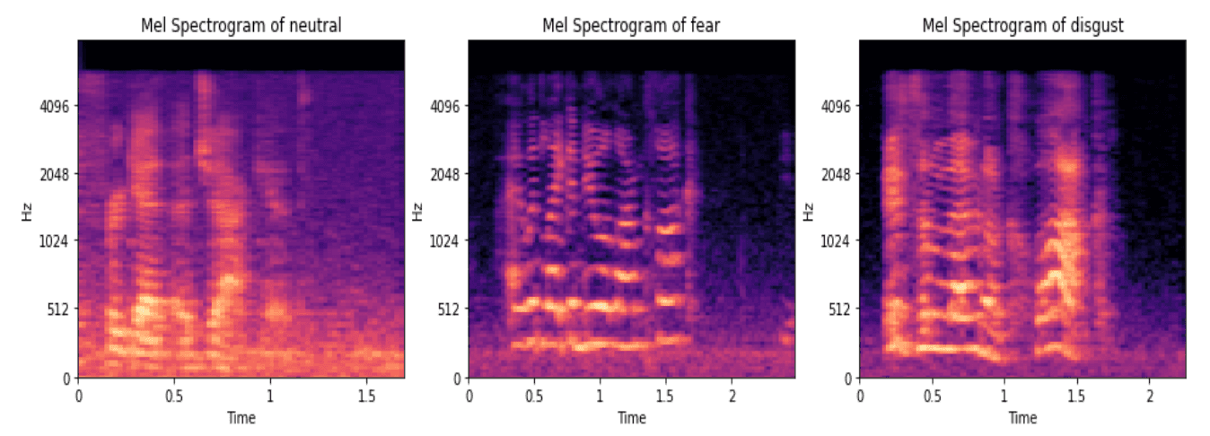 Speech Emotion Recognition (Inside Out Inspired)